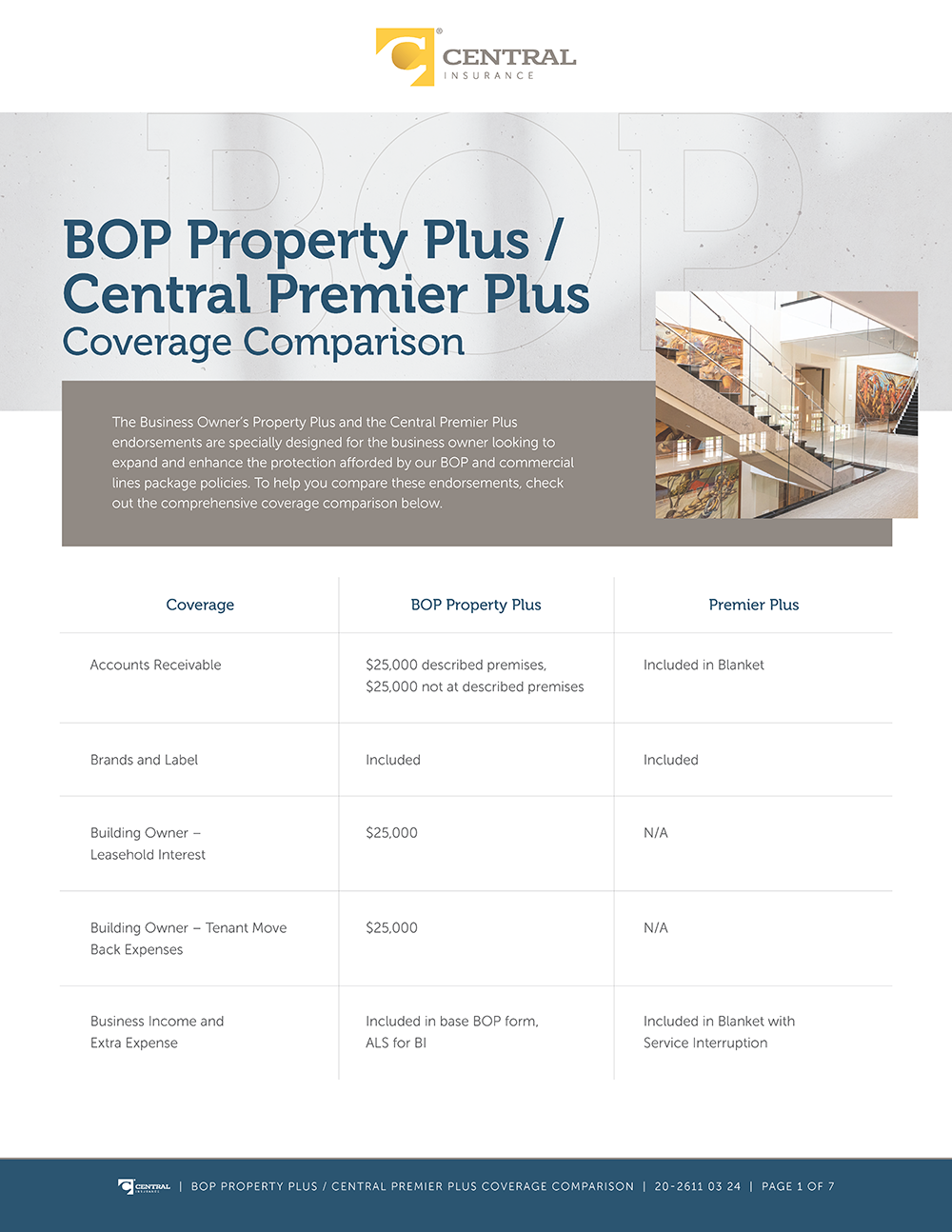 Image - Premier Plus vs BOP Property Plus